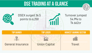 Stocks rally on growing investor optimism