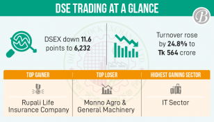 Stocks suffering for economic uncertainty