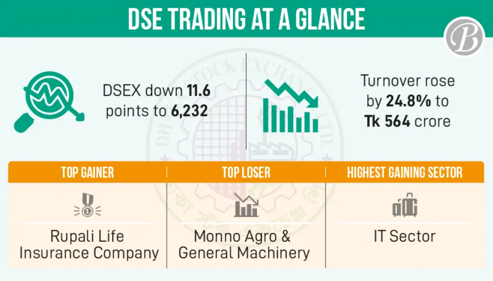 Stocks suffering for economic uncertainty