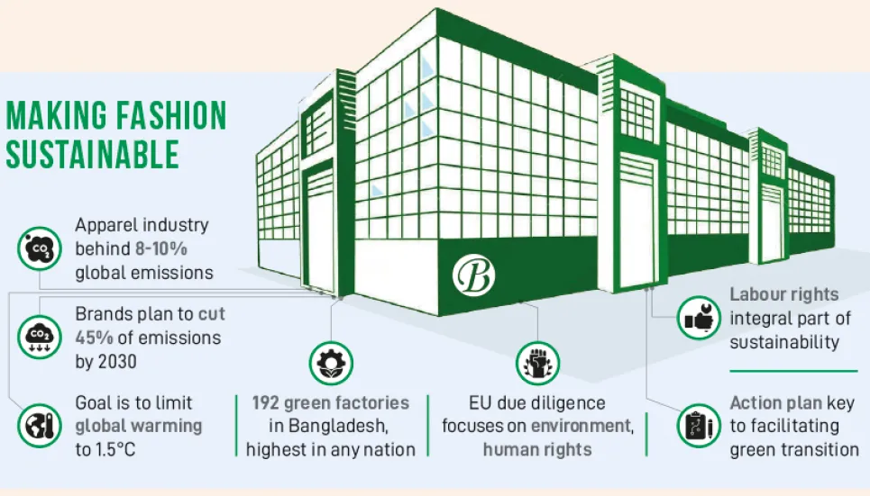 Sustainability imperative, not just an option