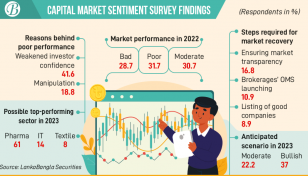 Frequent policy changes could hurt capital market the most 