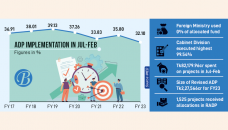 ADP implementation at 32.10%, lowest in 7 yrs