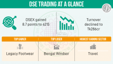 Liquidity crisis deepens amid stock surge