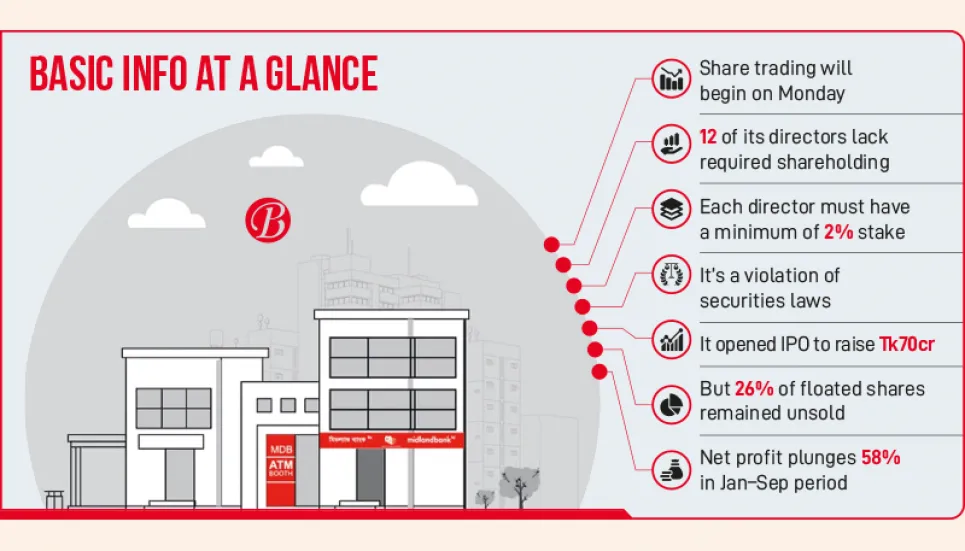 Midland Bank to debut stock trading amid non-compliance