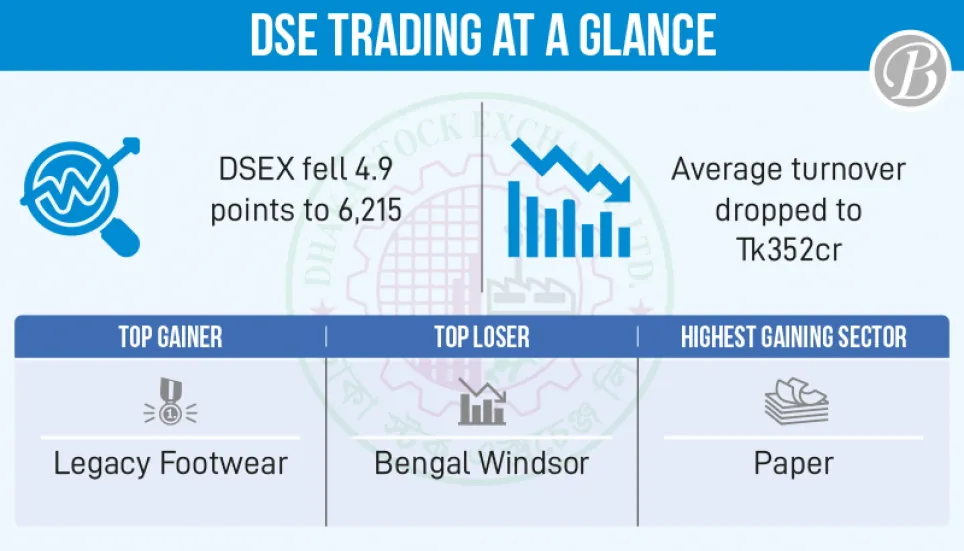 Stocks end lower amid choppy trading