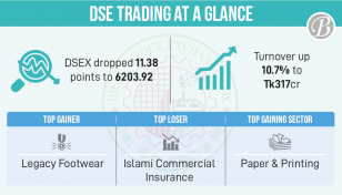 Ramadan trade begins with indices falling