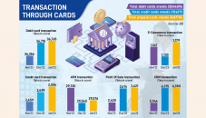 Cashless transactions paving way to Smart Bangladesh