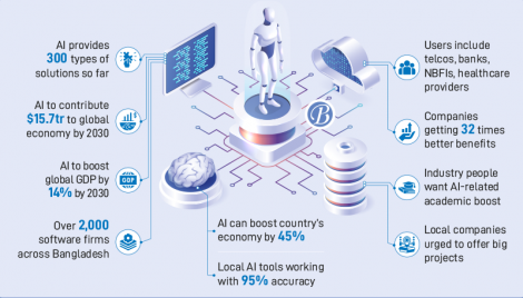 Can AI be a game changer in Bangladesh’s businesses?