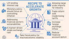 WB: Market based interest, exchange rates for recovery