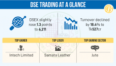 Stocks slightly up amid volatility