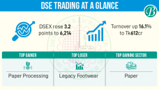 Stocks upbeat amid profit booking spree