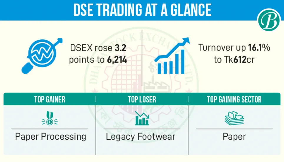 Stocks upbeat amid profit booking spree