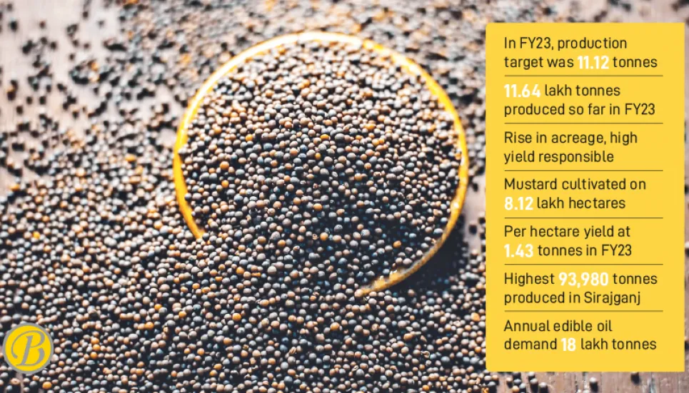 Mustard seed yield exceeds target The Business Post