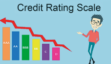 Credit rating: Risk and consequences