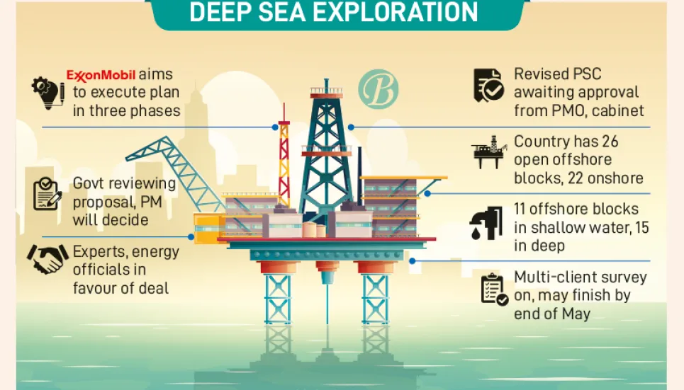 ExxonMobil proposal: A better opportunity, but much left to do