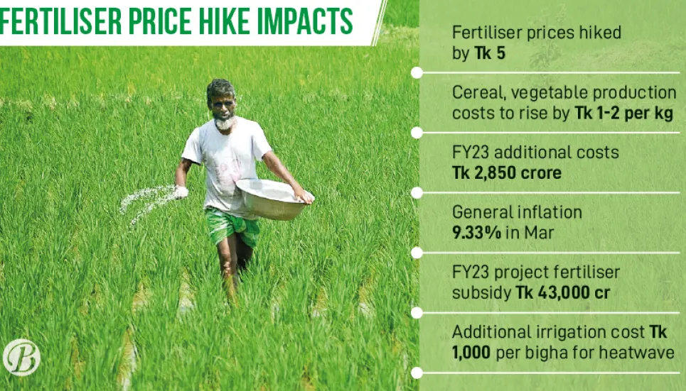 Will fertiliser price hikes add fuel to the fire? The Business Post