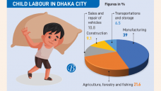 800 child workers to get primary education 