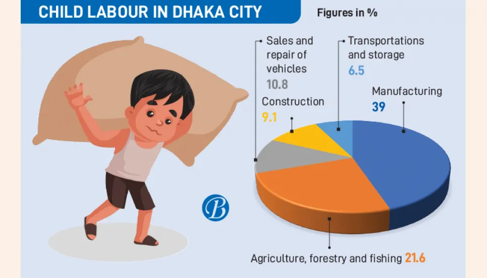 800 child workers to get primary education 