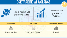 Stocks keep rising, corporate earnings in focus