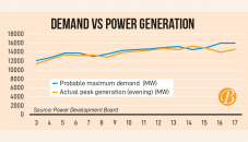 Misery as frequent power cuts coincide with heatwave 