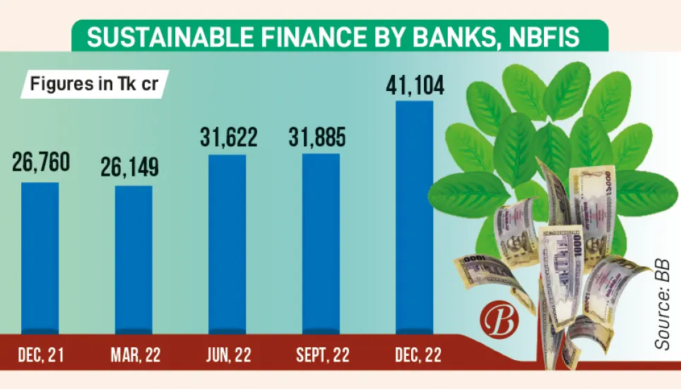 Sustainable finance growing fast