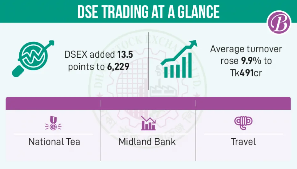 Investors in relief as stocks shine before Eid