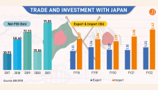 Bangladesh going to be regional investment hub 