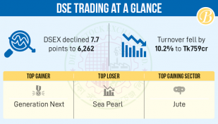 Sale pressure pulls stocks down