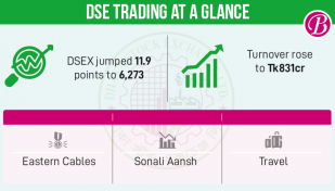 Blue-chip stocks help market end higher