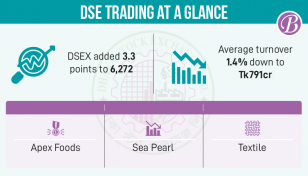 Stocks end flat on sale pressure, economic tensions