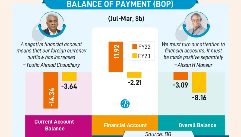 Negative financial account now a key concern