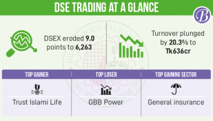 Stocks drift lower as investors concerned