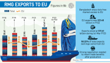 Tactical negotiations key to EU trade benefits