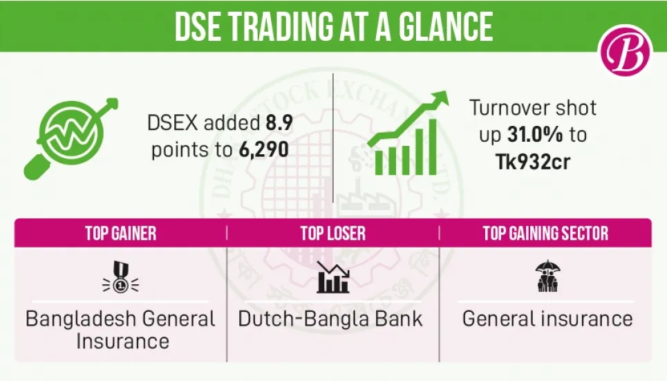 DSEX hits three-month high amid market rally
