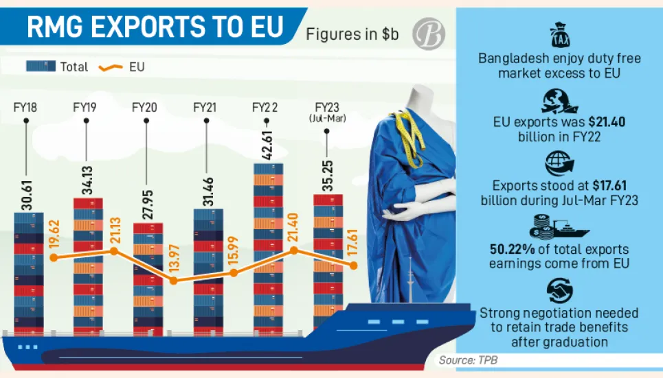 Tactical negotiations key to EU trade benefits