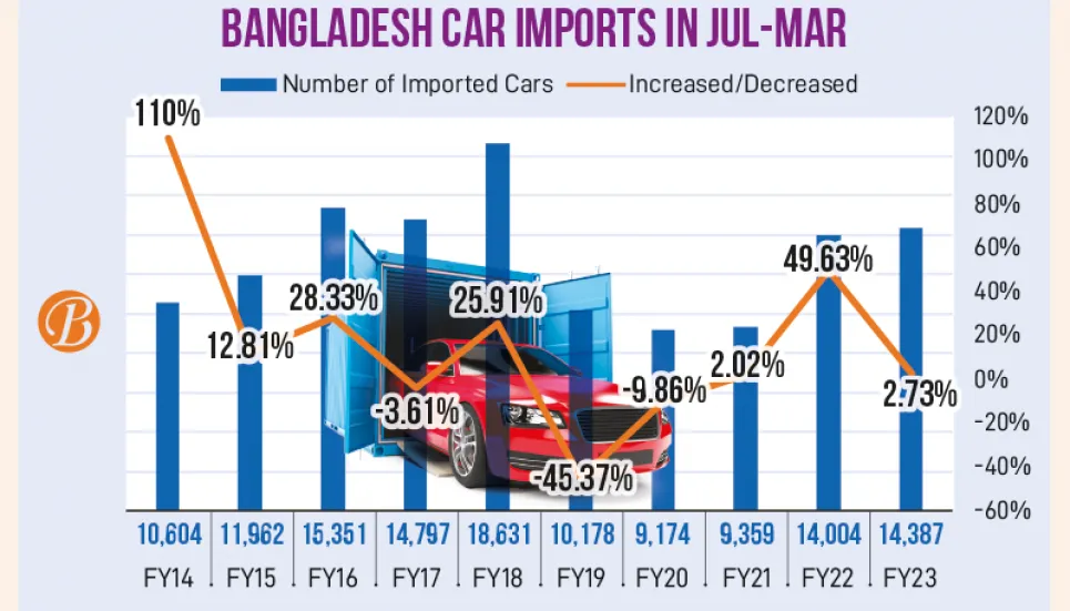 Sales of used cars on rise 