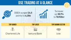DSE trading rejuvenates