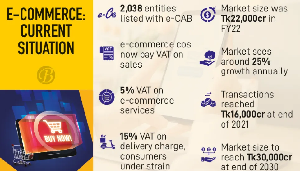 No VAT liability on sales for online marketplaces likely in next budget