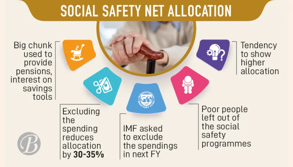 The needy left out as allocation feeds pension, savings tools 