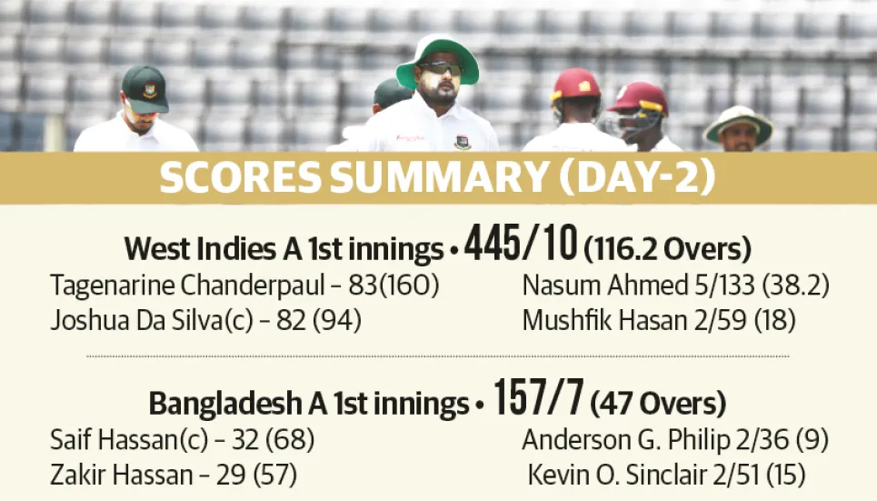 Bangladesh A batting in tatters