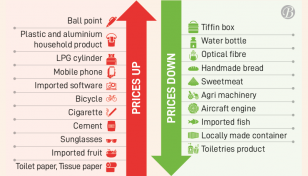 Prices up, prices down