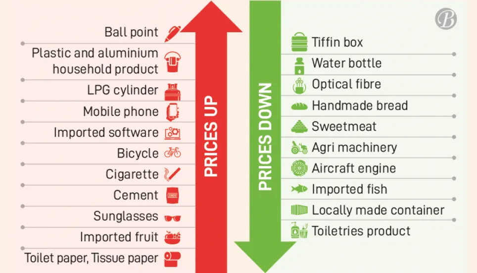 Prices up, prices down