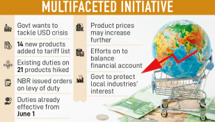 Tariffs list widened to save forex