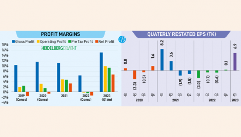 Heidelberg returns to profit on back of increased retail price