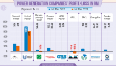 Dollar crisis brings power producers to their knees