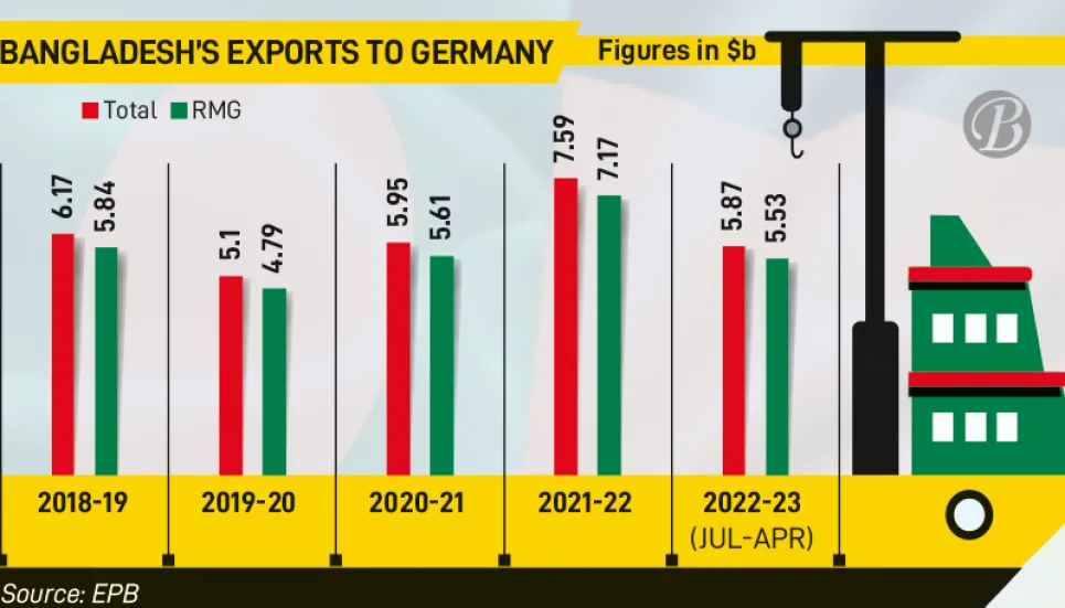 German recession leaves exporters wary