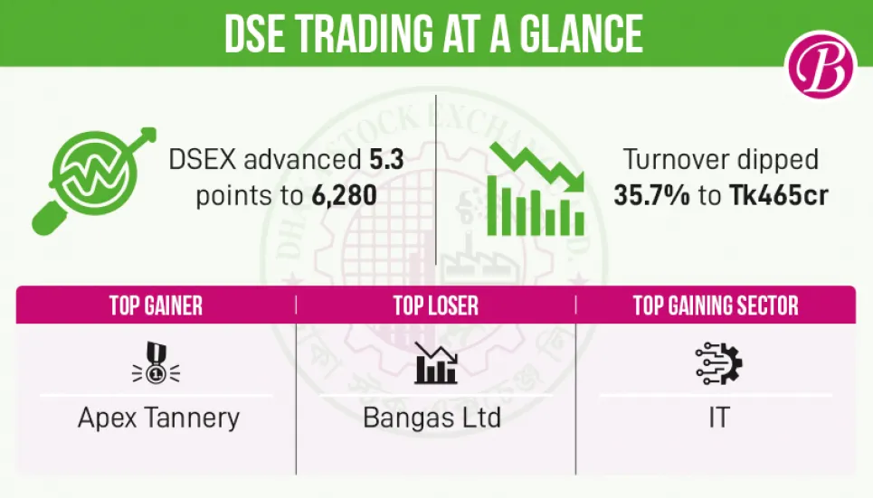 Investors wary as monetary policy imminent