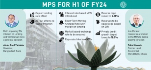 MPS puts effort to hit soaring inflation