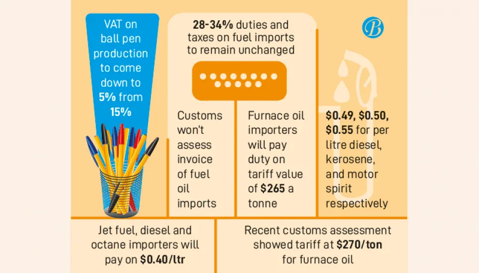 Government to backtrack from specific duty on fuel imports 