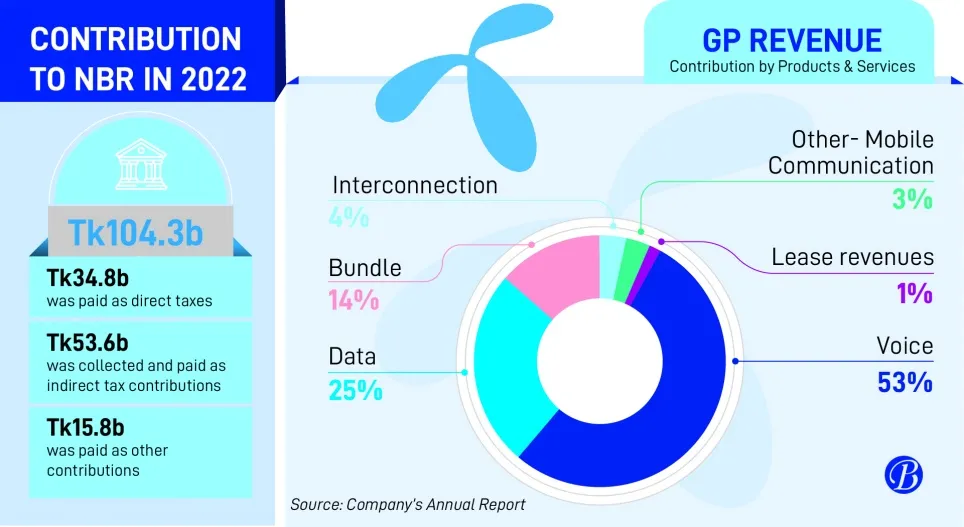 GP resolves income tax disputes through ADR